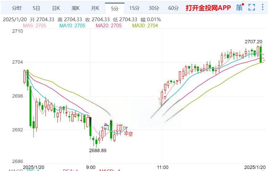 美联储降息预期正在升温 黄金依然前景光明
