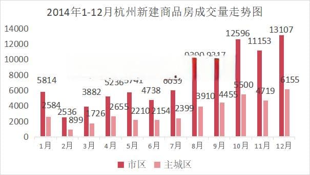 2014：从"调控"到"救市" 政策刺激下的楼市巨变