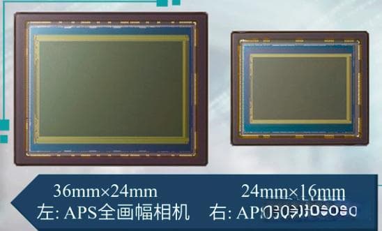 关于照相机和镜头的问题总结