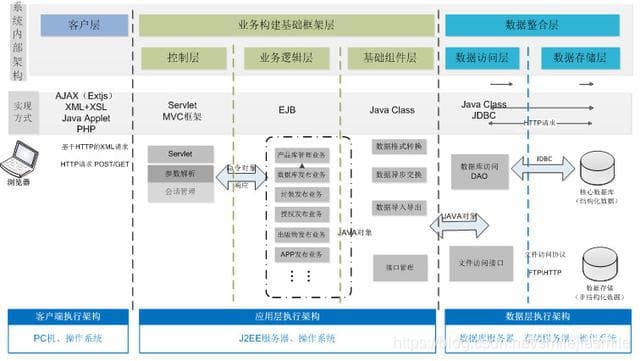 如何编写投标项目系统设计方案？