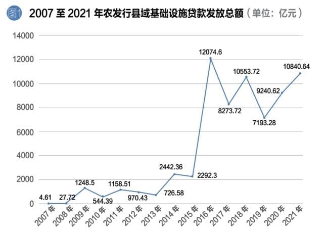 研究证实：农发行基础设施贷款投放促进县域人口流入