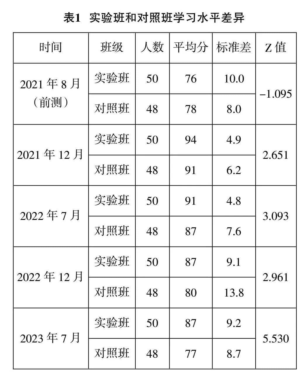 数字技术与小学数学创新融合教学模式的设计与实践