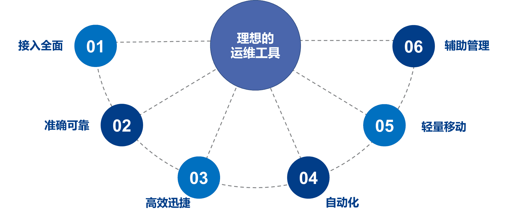 运维商怎么提升维修派单效率——数字化转型