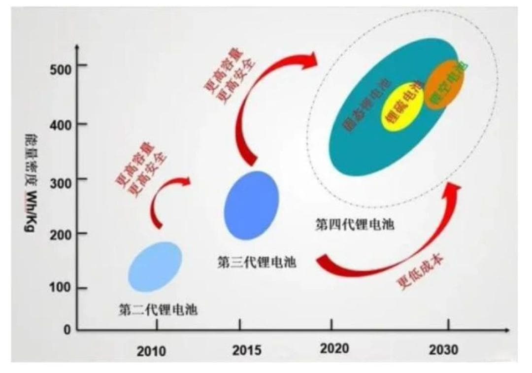 揭秘固态电池：特斯拉与宁德时代的技术角逐