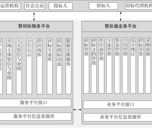 招标人招投标交易平台信息系统：提升效率与透明度的关键工具