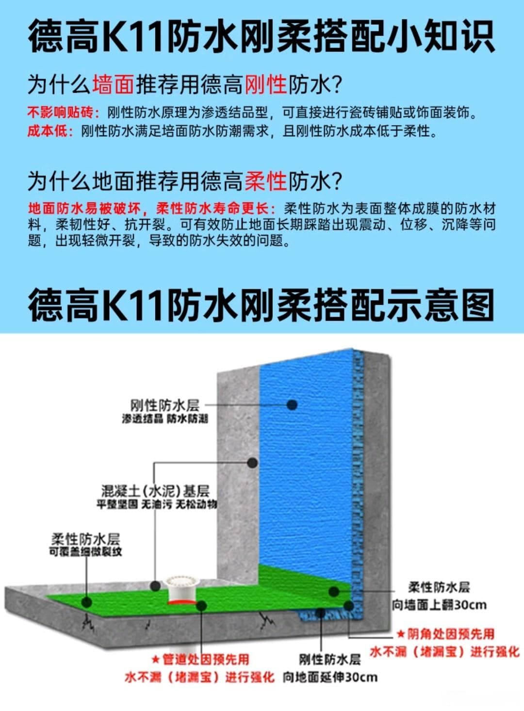 装修必看：家庭防水材料选择与施工要点全攻略
