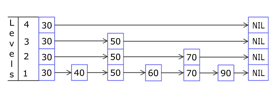 层峦叠嶂：跳表结构讲解和 C++ 实现