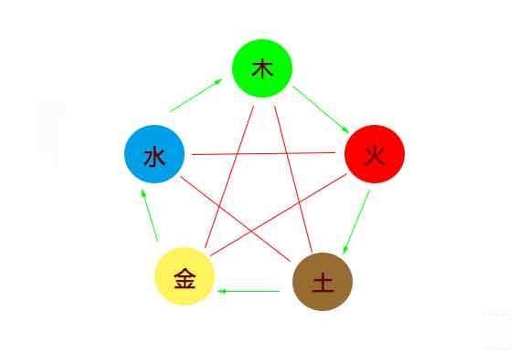 初学河图，不用往神秘方向上想，了解其中的五行关系就足够
