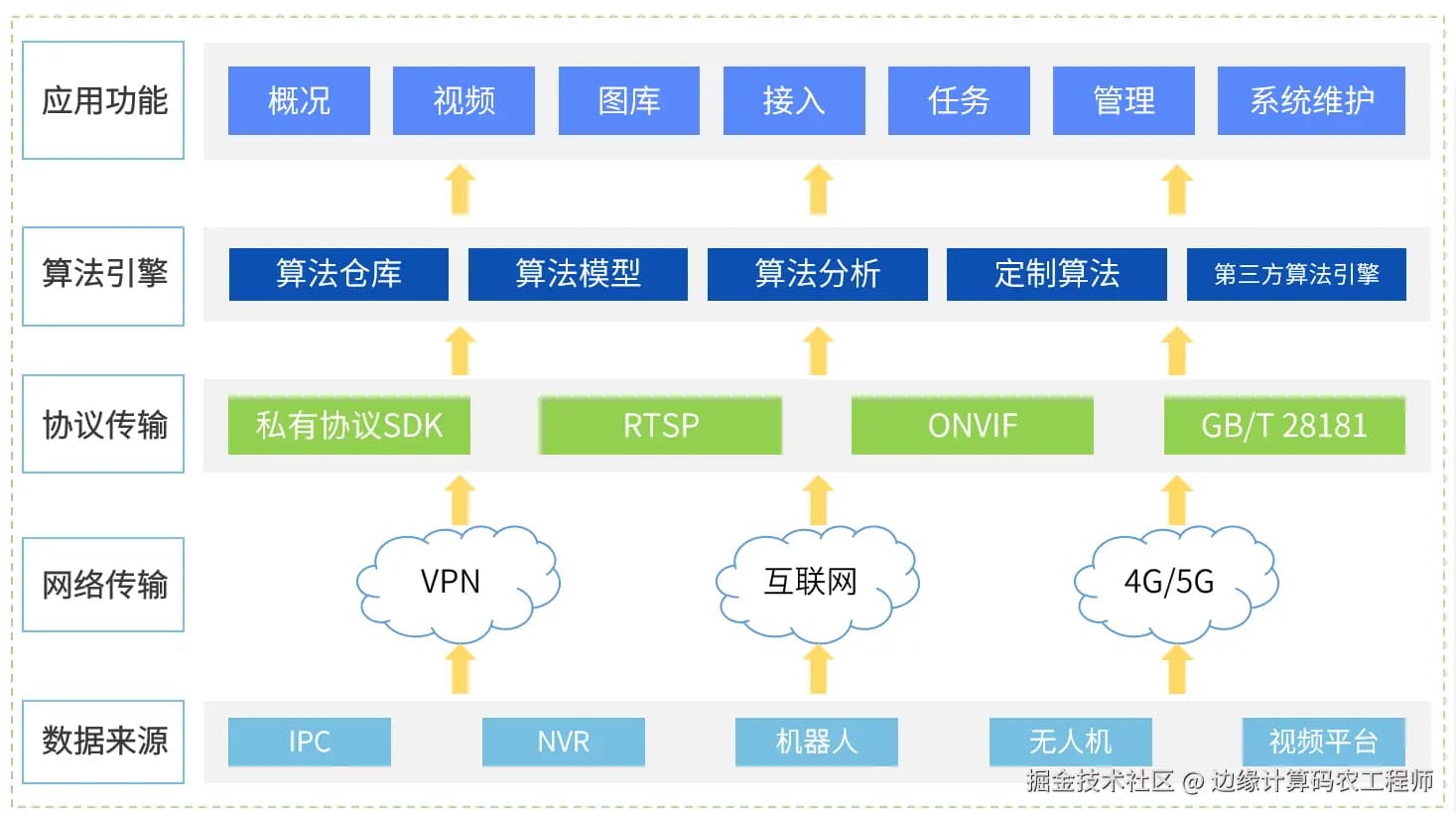 视频分析技术中，深度学习模型具体是如何优化的？