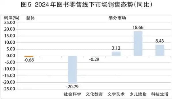 图书行业未来趋势深度剖析：2025年展望