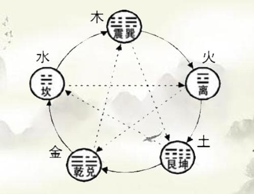 五行属金的人有哪些性格特征