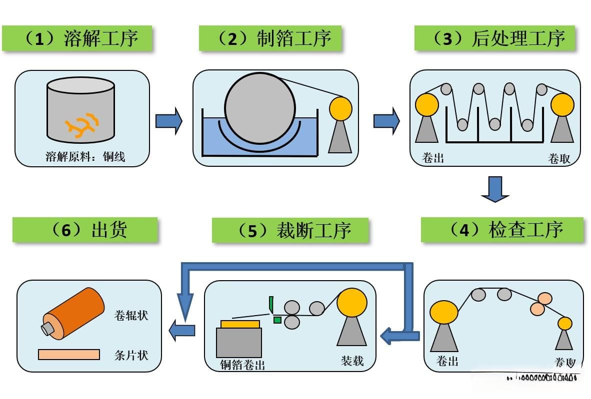 扫描电镜在电解铜箔中的应用