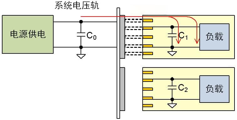 热拔插的原理与特性