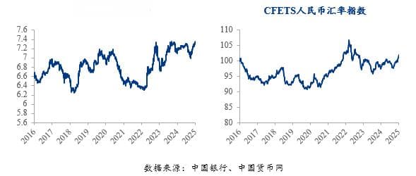 Mysteel：人民币汇率波动分析与展望