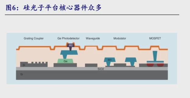 硅光芯片行业深度分析，AI 时代硅光子迎新机遇