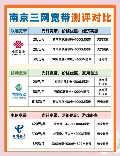 如何将现有宽带升级成千兆宽带？