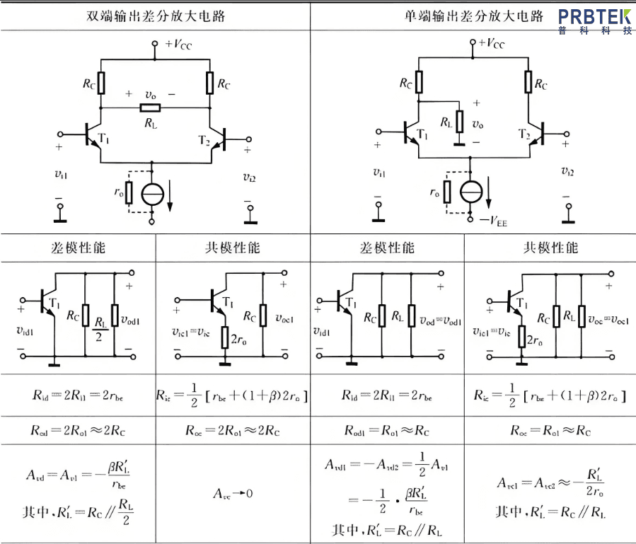 典型差分放大电路与具有恒流源的差分放大电路比较中产生误差的原因