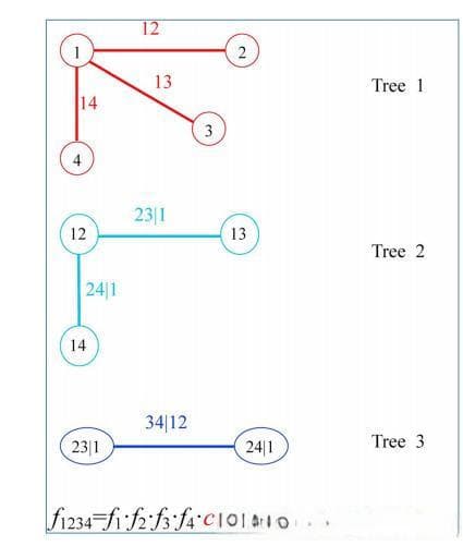 高维Copula的计算原理和代码实现