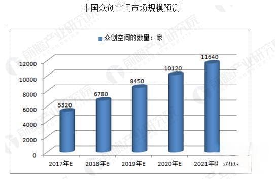 我国企业孵化器行业运营模式及前景分析
