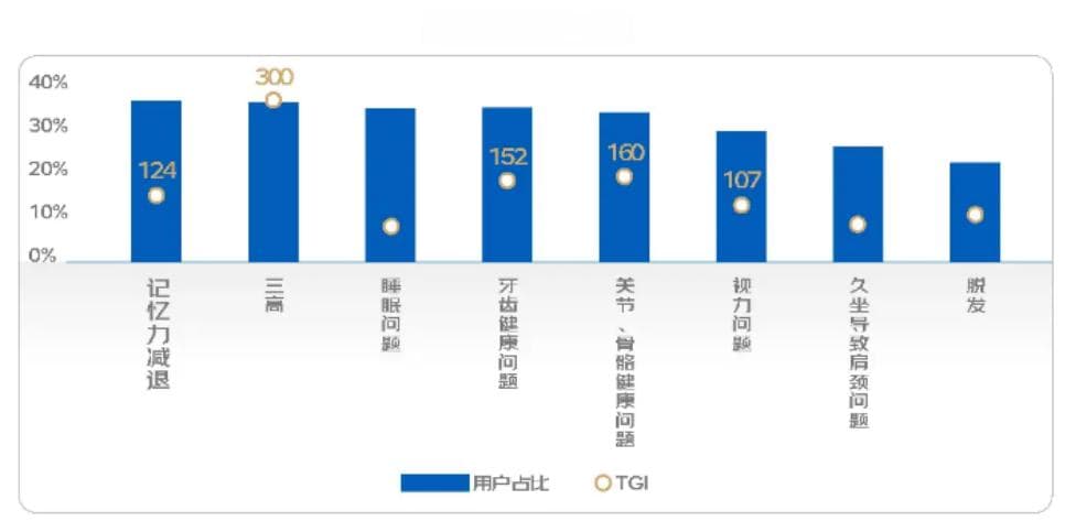 “银发浪潮”下，如何从需求出发破解老年健康难题？