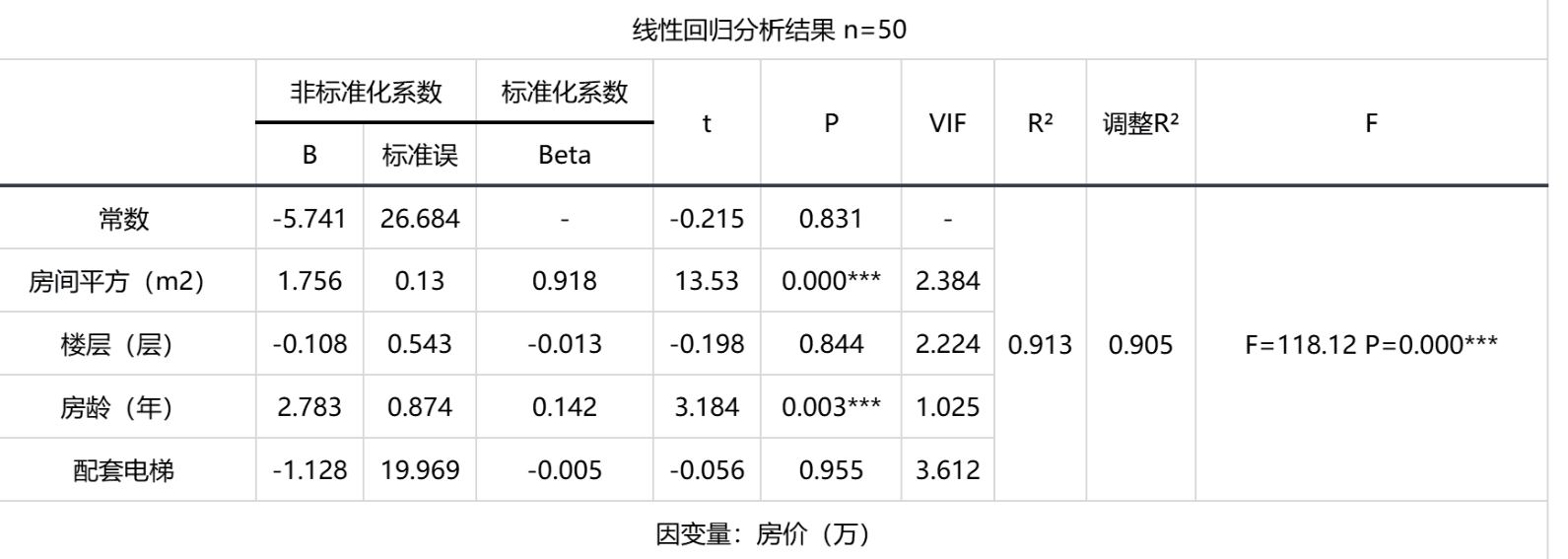SPSS数据录入与分析入门指南