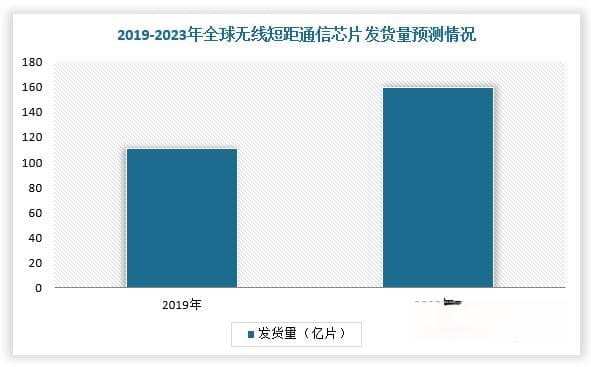 我国星闪无线通信行业分析：技术优势显著 应用领域多点开花