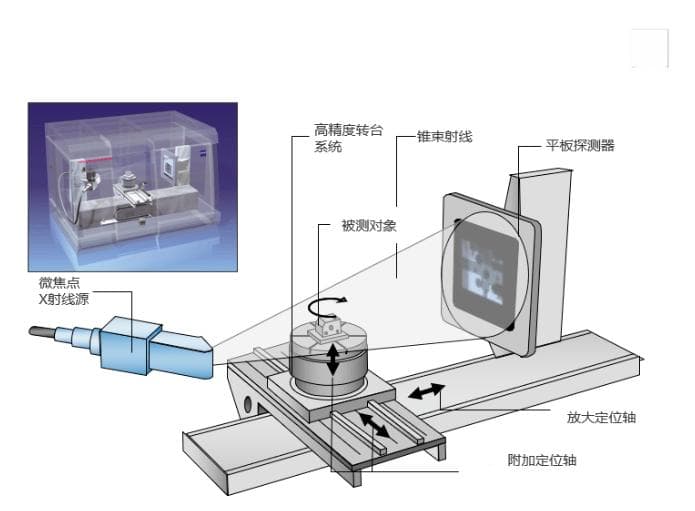 工业CT检测设备的成像原理与工作机制
