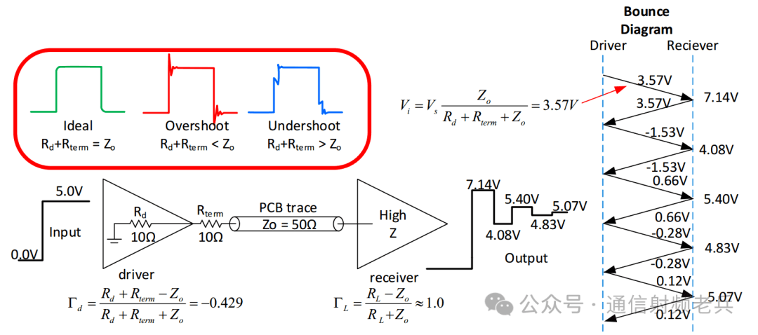 关于PCB阻抗的那些事儿