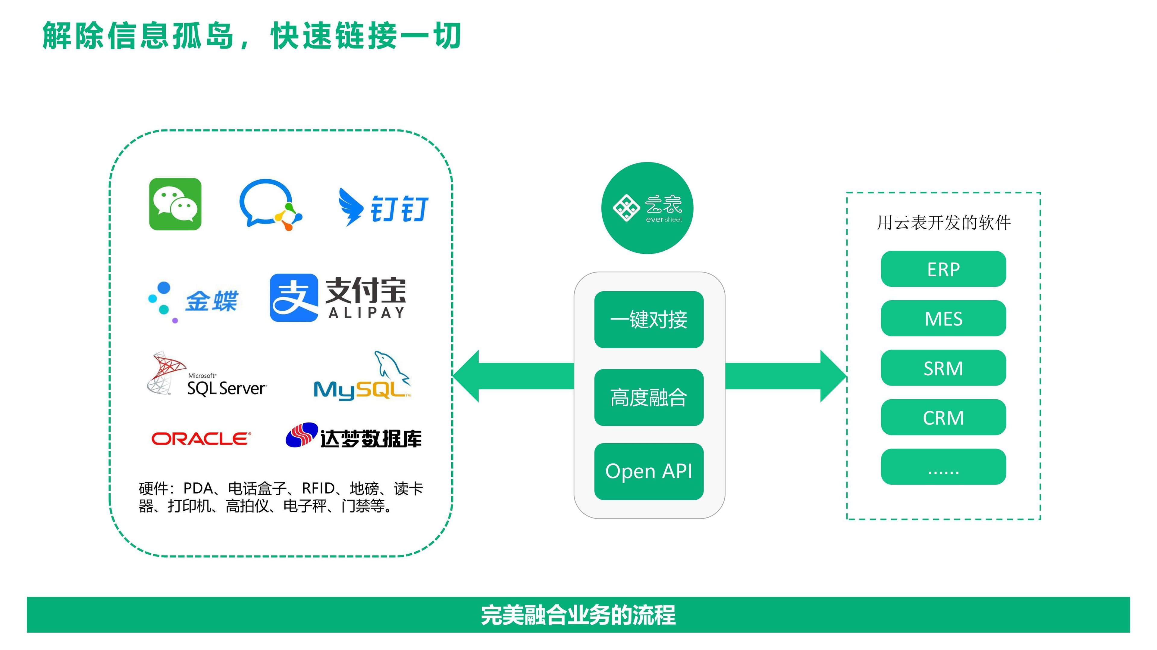 无代码编程指南：非技术人员也能掌握的开发秘诀
