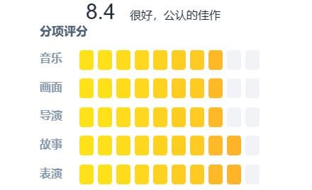 家庭温暖与成长挑战——《少年谢尔顿第6季》