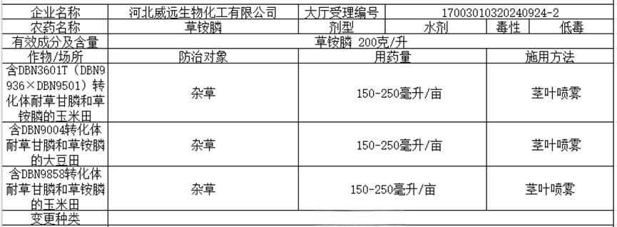 2025年我国玉米大豆转基因种植元年，行业将发生哪些变革？
