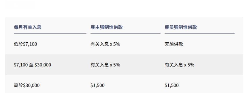 一分钟了解“港版社保”：中国香港地区强积金 MPF！