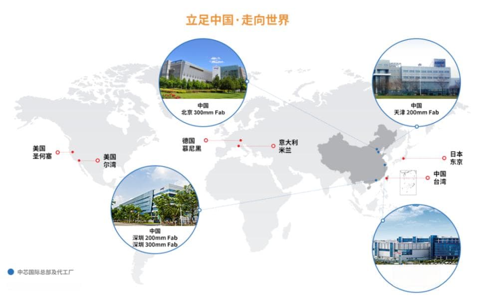 国产两大晶圆代工巨头喜提业绩喜报，今年有何动向与竞争点？