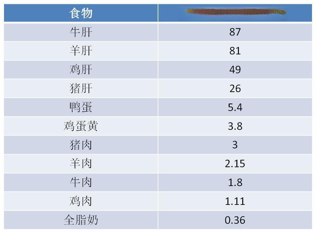 维生素B12缺乏，该如何补充？这篇文章说清了