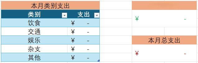 如何用EXCEL创建收支明细表？