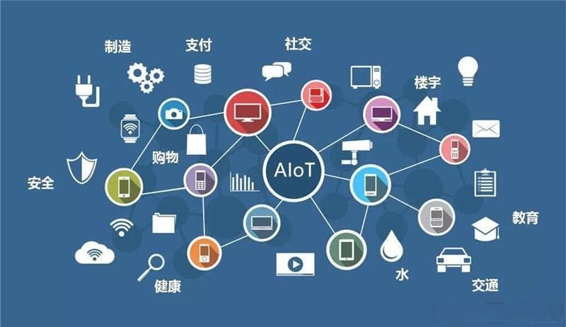什么是AIoT?