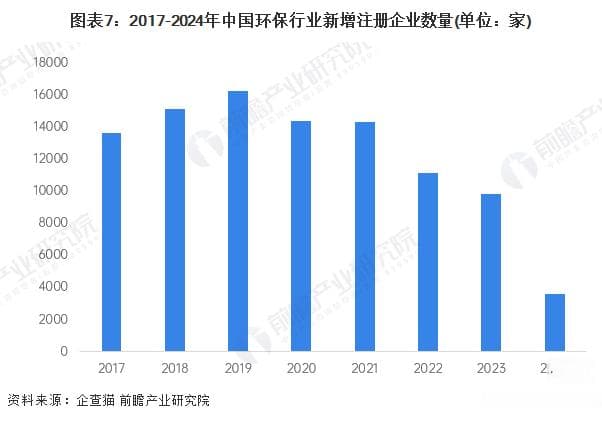 中国环保行业全景图谱：市场规模超2.4万亿元，2030年有望达3.9万亿元
