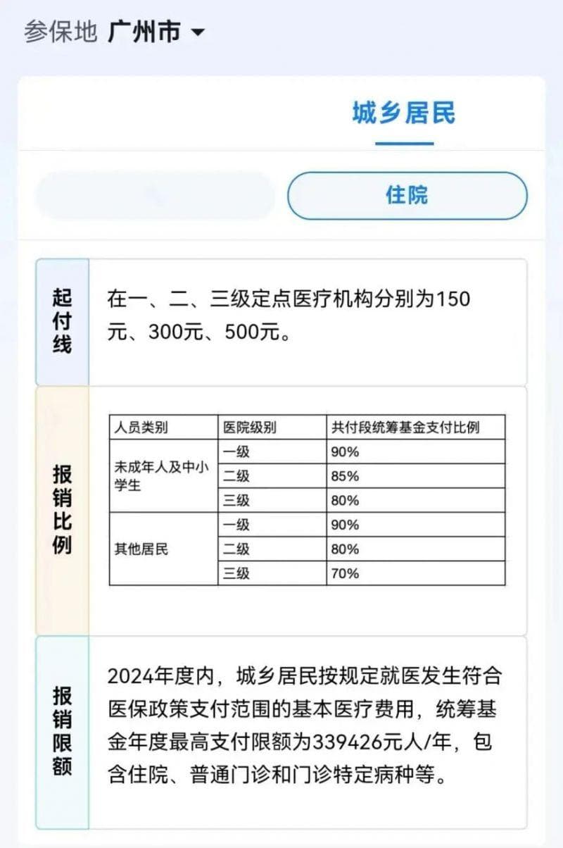 2025广州城乡居民医保待遇标准一览