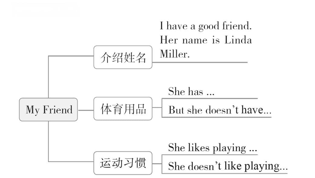 剧情脚本创作指南：涵构思、构建、润色全流程的实用教程