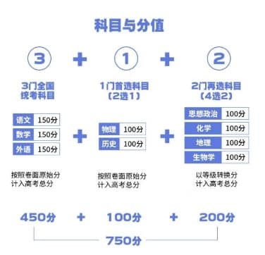 2025年河南高考考试题型及选科指南