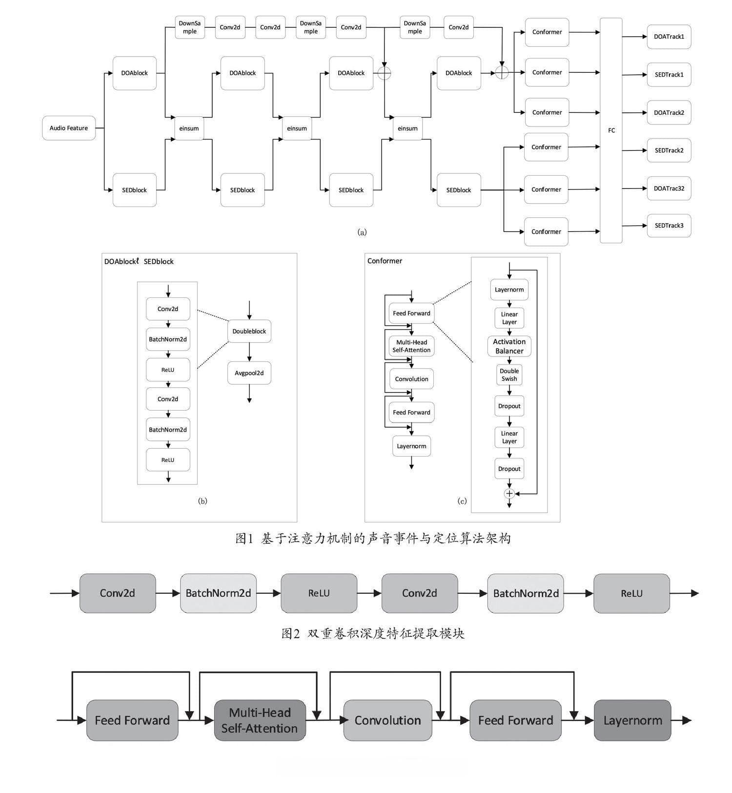 基于改进注意力机制的声音事件定位与检测算法