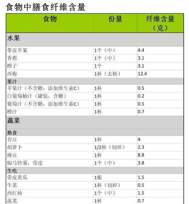 宝宝便秘吃香蕉？你又被坑了！