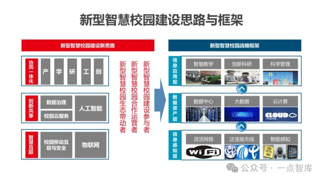 探索未来教育新形态，智慧校园引领数字化转型