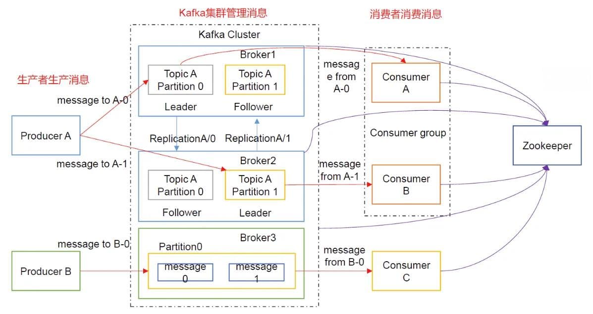 Apache Kafka流处理实战：构建实时数据分析应用