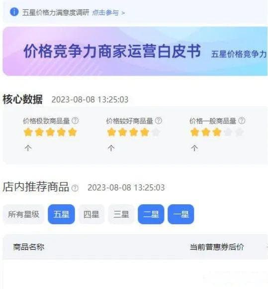 消费分级时代来临，淘宝抖音撤离价格战