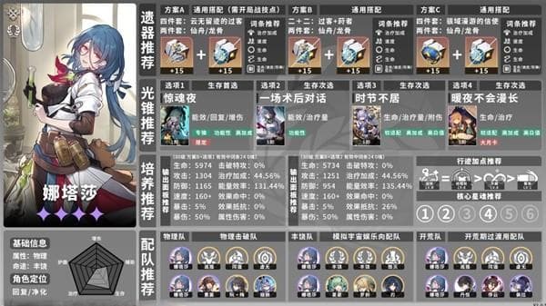 《崩坏：星穹铁道》最强配队攻略：输出、控制与生存的完美搭配