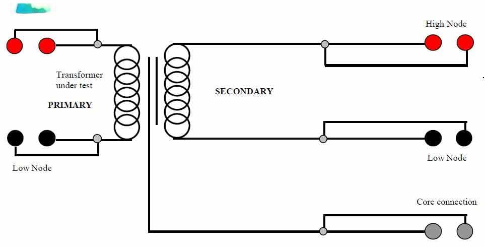 层压变压器测试详解：从原理到具体参数