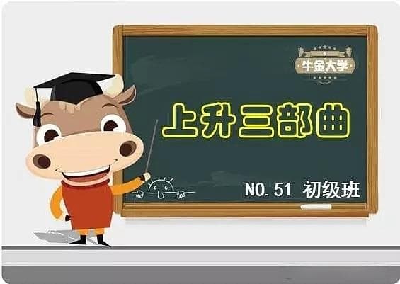 “上升三部曲”K线组合详解：形态特征与实战研判技巧