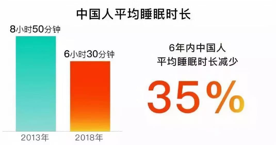 “褪黑素”能否拯救失眠？答案或许和你想的不一样