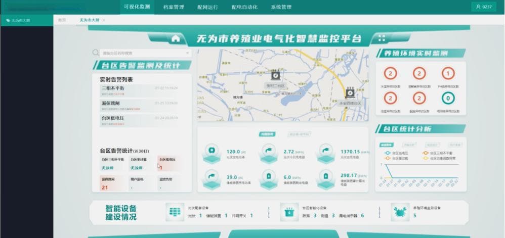 农村配电网光储与农业生产的协同应用